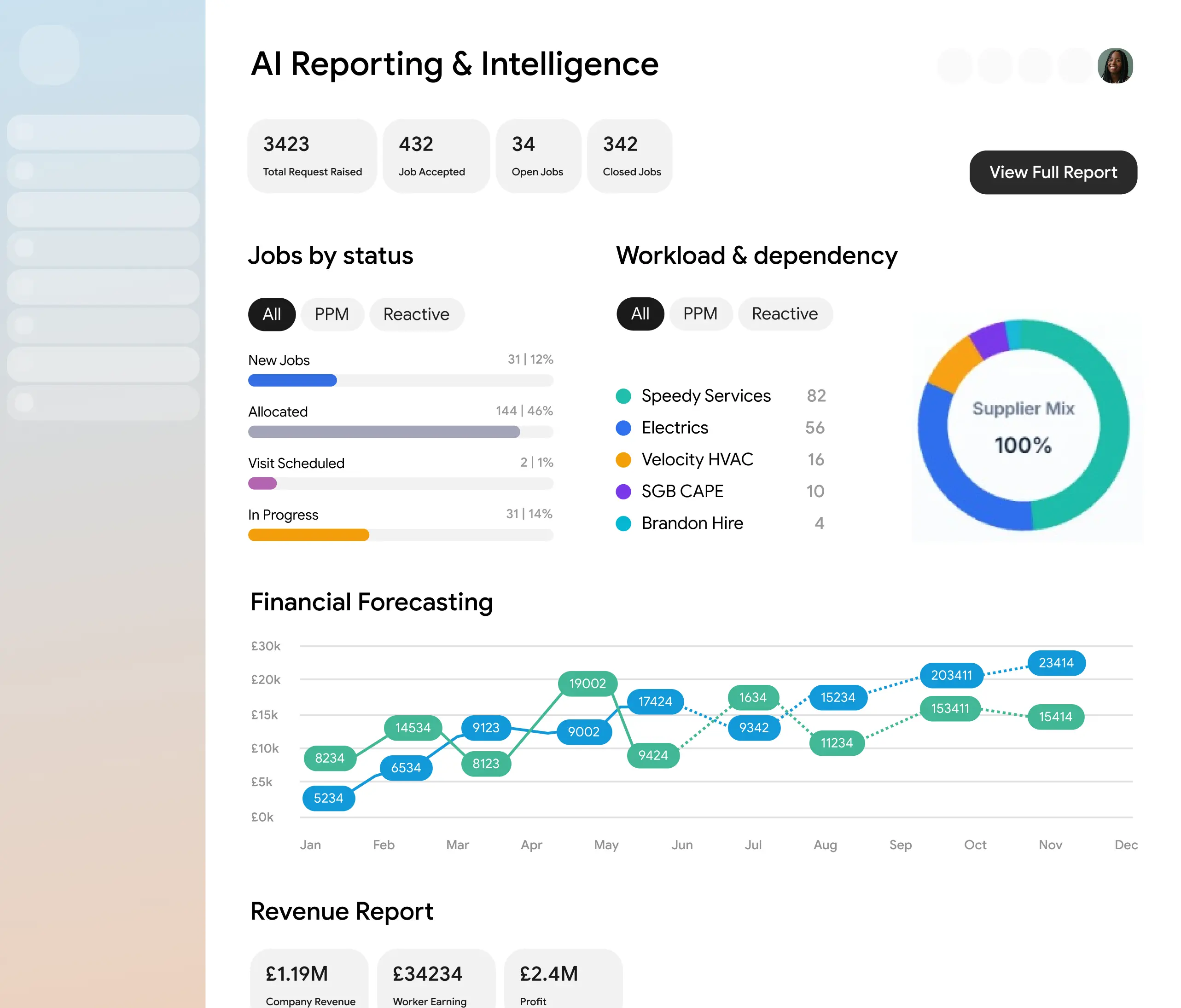 AI Reporting & Intelligence
